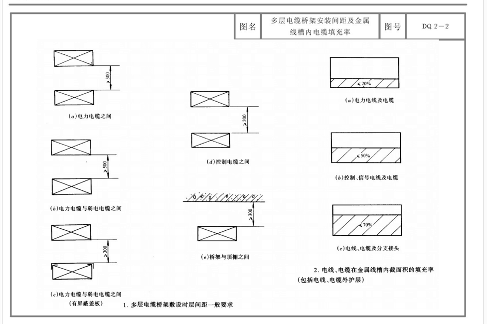 電纜敷設間距圖
