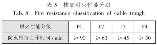 電纜橋架施工常遇到的那些事(圖5) 電纜橋架施工常遇到的那些事(圖5)
